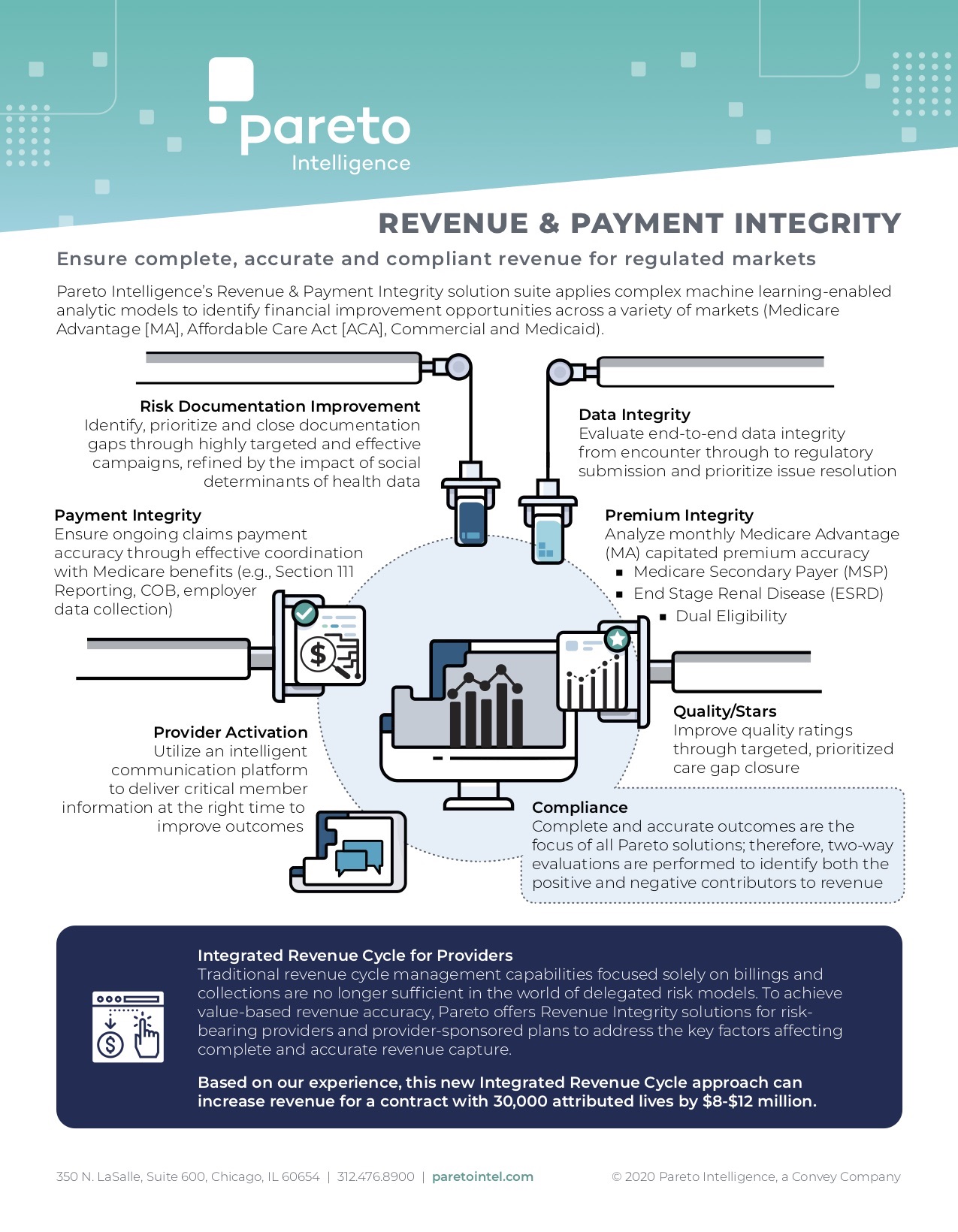 Pareto Intelligence Brand Evolution Bre Bush Marketing Portfolio